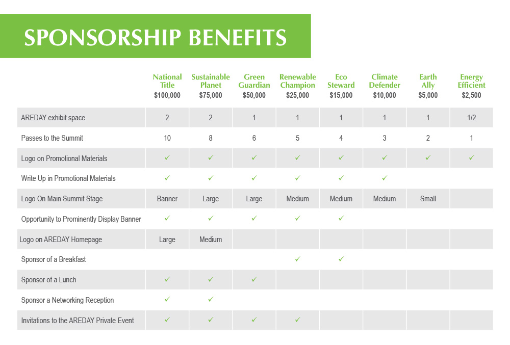 AREDAY Sponsorship Benefits